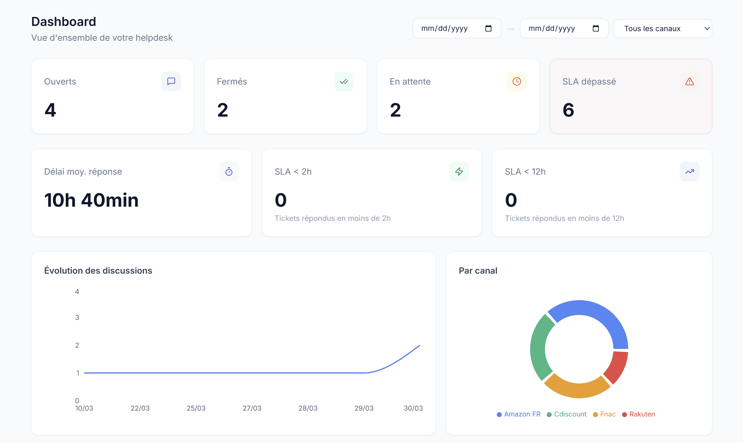 Dashboard OmniBox - vue d'ensemble du service client